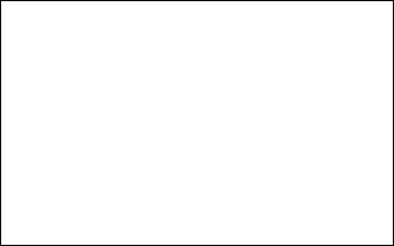 current design